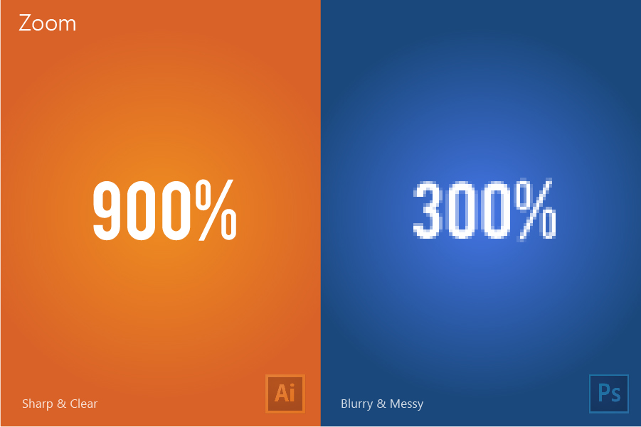 Perbedaan Ilustrator vs Photoshop