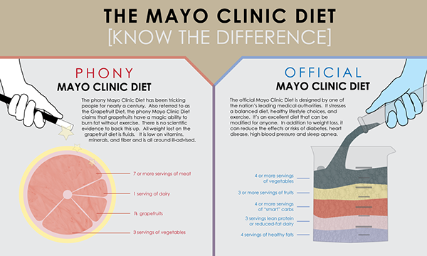 Mayo Clinic Diet Related Keywords amp; Suggestions  Mayo Clinic Diet 