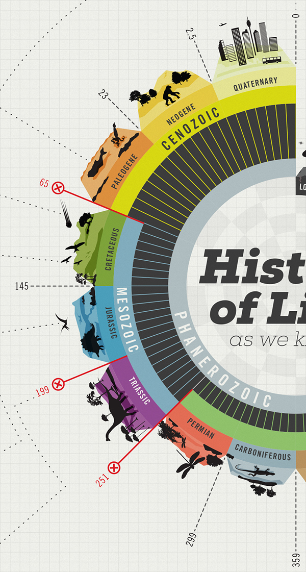 Here&#8217;s A Poster That Sums Up The Entire History Of Life On Earth
